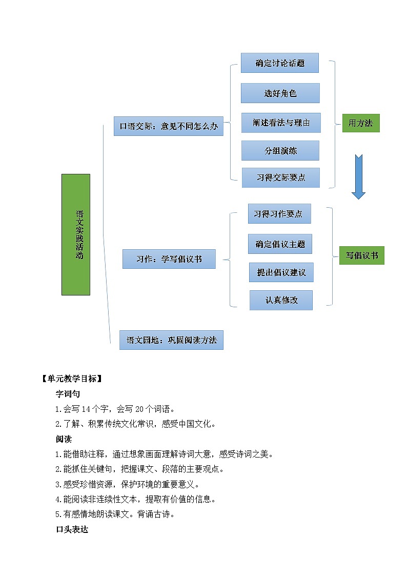 人教版六年級上冊語文《18 古詩三首 》教案第2頁