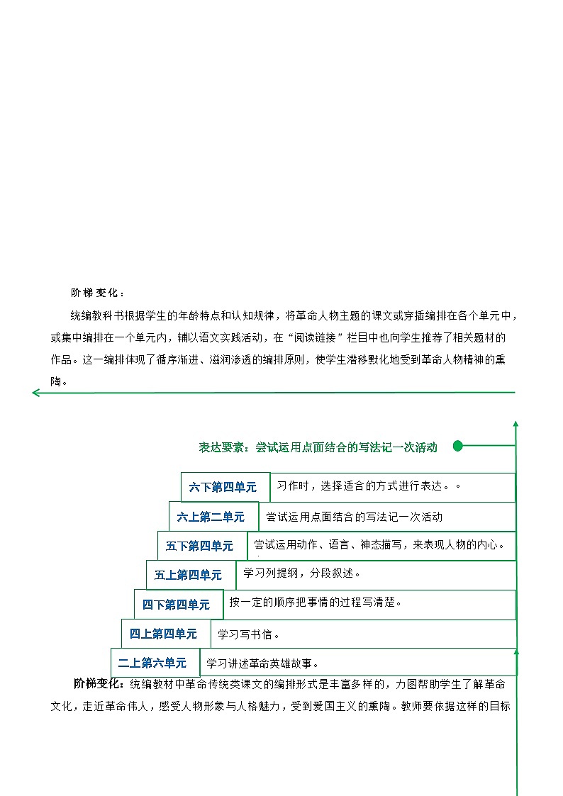 部编版语文六年级上册 第二单元(单元解读)03