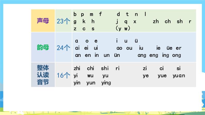 人教部编版一年级上 1.《aoe》 第一课时 课件02