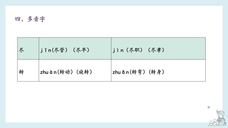 【单元复习】部编版语文六年级下册-第三单元知识梳理（课件）06