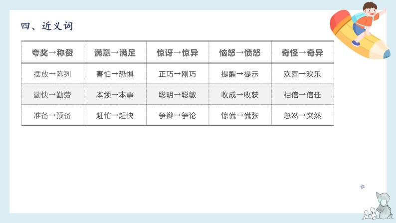 【单元复习】部编版语文三年级下册-第八单元知识梳理（课件）07