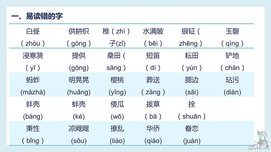 【單元復(fù)習(xí)】部編版語文五年級下冊-第一單元知識梳理（課件）第3頁