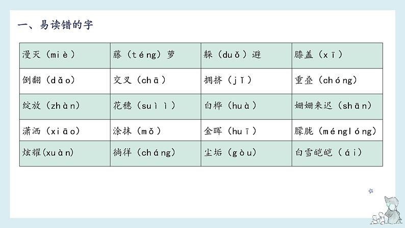 【单元复习】部编版语文四年级下册-第三单元知识梳理(课件)03