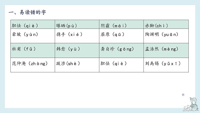 【单元复习】部编版语文四年级下册-第三单元知识梳理(课件)04