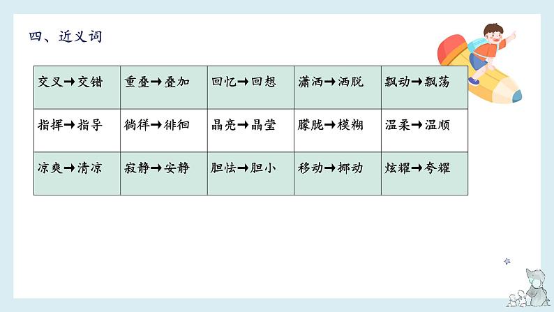 【单元复习】部编版语文四年级下册-第三单元知识梳理(课件)07