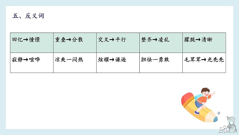 【单元复习】部编版语文四年级下册-第三单元知识梳理(课件)08