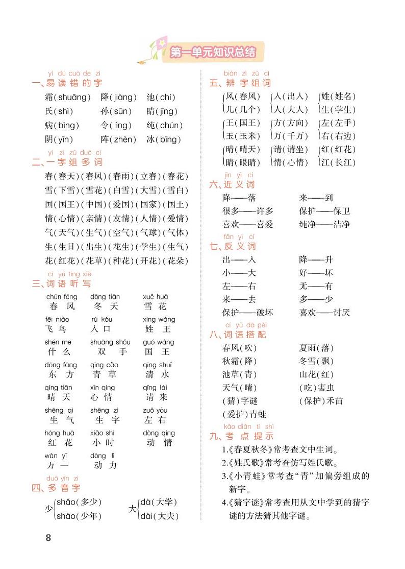 第一单元知识总结01
