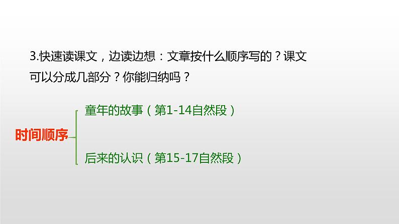 20“精彩极了”和“糟糕透了 ”(课件)人教部编版五年级上册语文第7页