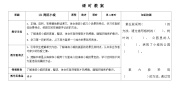 小学语文人教部编版 (五四制)三年级上册19 海滨小城精品巩固练习