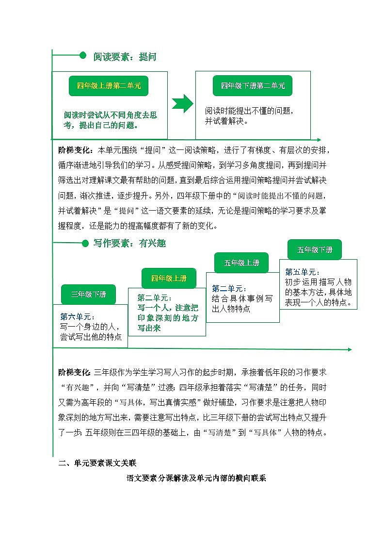 部编版语文四年级上册 第二单元 单元解读03