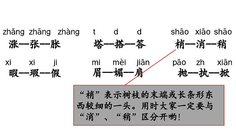 小学语文部编版五年级上册第七单元复习课件(2023秋新课标版)第6页