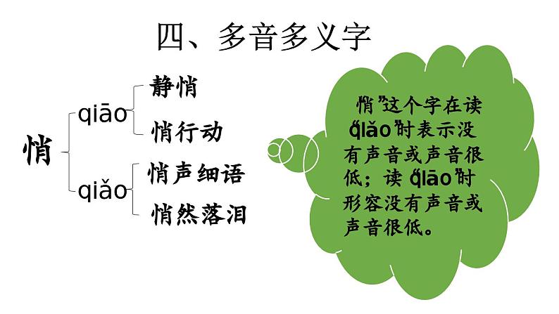 小学语文部编版五年级上册第七单元复习课件(2023秋新课标版)第7页