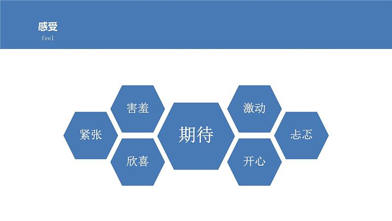 【同步备课】口语交际-演讲(课件)2023-2024部编版六年级上册第3页