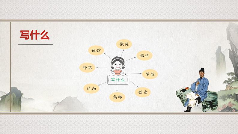 【同步备课】第三单元习作 ___让生活更美好(课件)2023-2024部编版语文六年级上册04