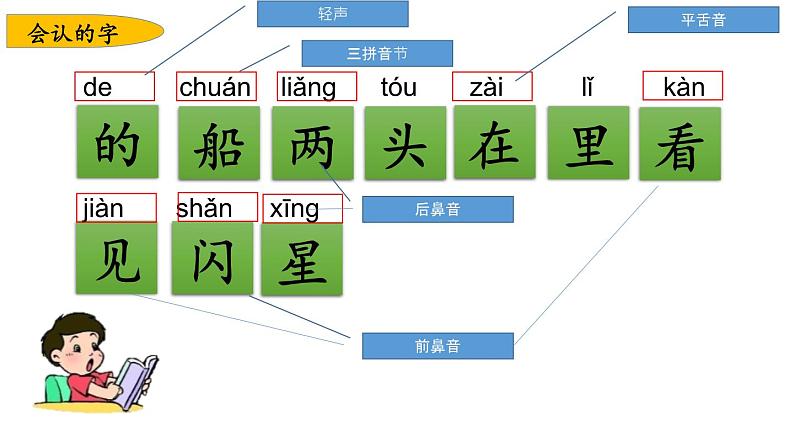 小学语文部编版一年级上册第四单元复习课件(2023秋新课标版)第4页