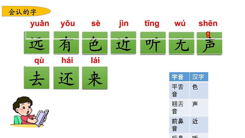 小学语文部编版一年级上册第五单元复习课件(2023秋新课标版)第3页