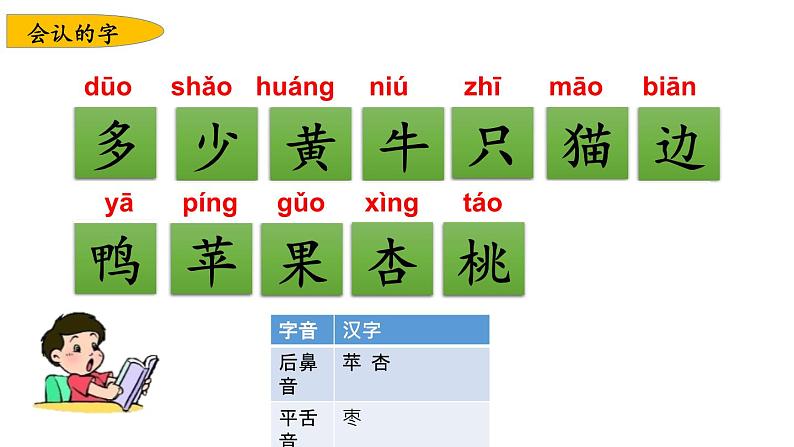 小学语文部编版一年级上册第五单元复习课件(2023秋新课标版)第4页