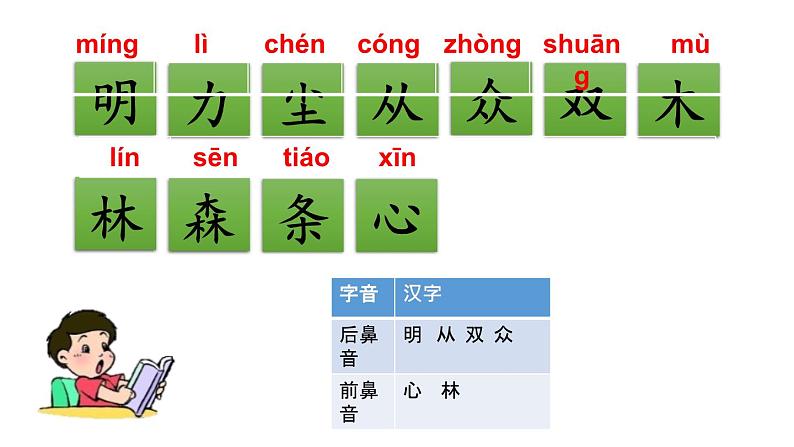 小学语文部编版一年级上册第五单元复习课件(2023秋新课标版)第6页