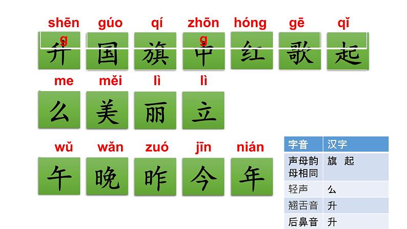 小学语文部编版一年级上册第五单元复习课件(2023秋新课标版)第7页