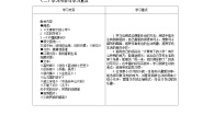 【大单元教案】2023秋季部编版 小学语文 三年级上册 第一单元 （ 教学设计）