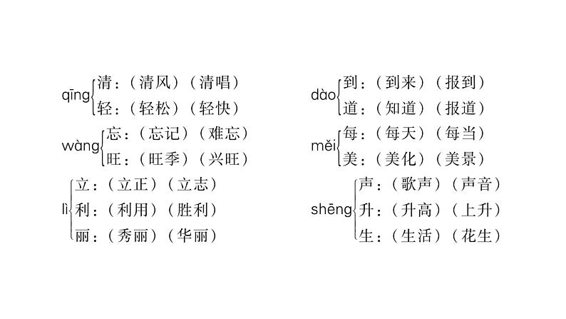 人教版小学语文二年级上册附录课件08