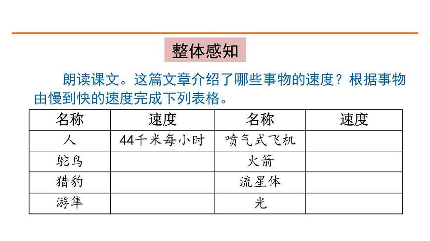 7 什么比獵豹的速度更快 課件-部編版語文五年級(jí)上冊(cè)第4頁