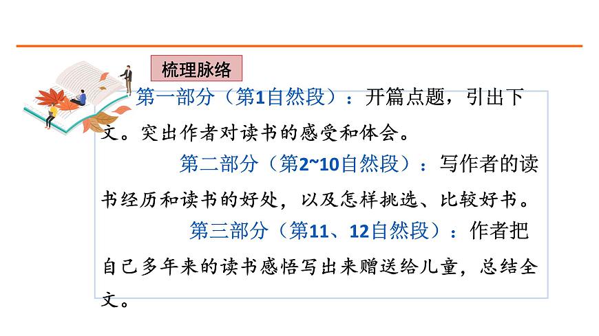 26 憶讀書 課件-部編版語(yǔ)文五年級(jí)上冊(cè)第4頁(yè)