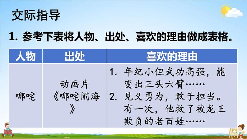 人教部编版小学五年级语文上册《口语交际:我最喜欢的人物形象》课堂教学课件PPT公开课第5页
