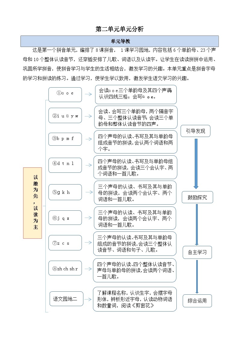 第二单元单元分析-部编版语文一年级上册 教案01