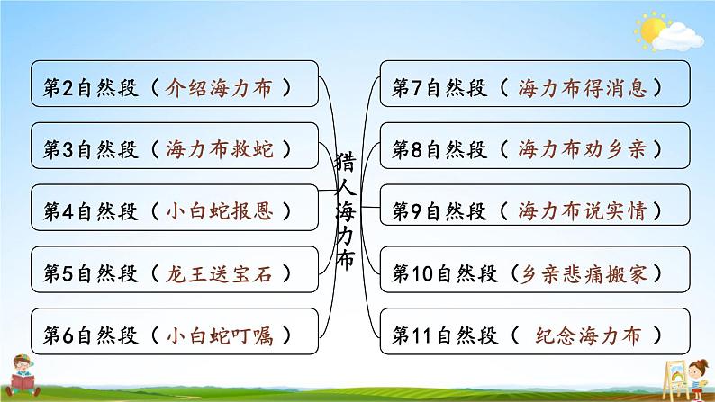 人教统编版小学五年级语文上册《9 猎人海力布》课堂教学课件PPT公开课第5页