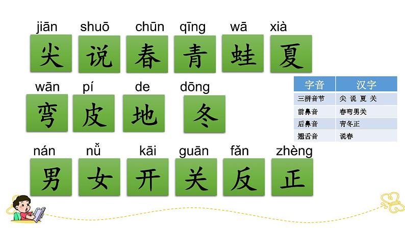 部编版小学语文一年级上第四单元复习课件06