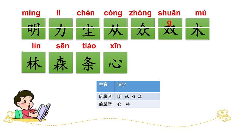 部编版小学语文一年级上第五单元复习课件06