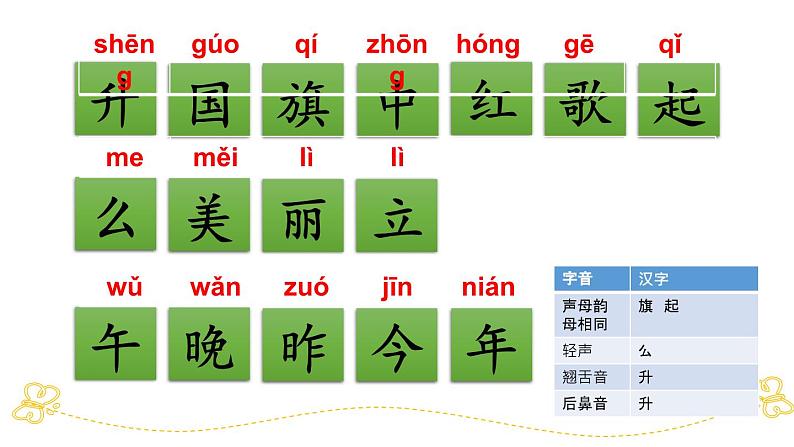 部编版小学语文一年级上第五单元复习课件07