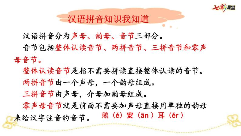 部编版小学语文一上 专项1：汉语拼音部编版小学语文一上 专项复习课件03