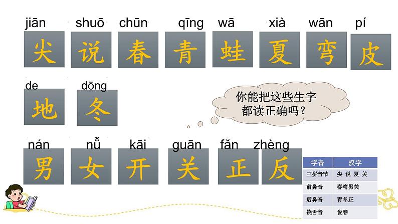 部编版小学语文一上 专项2:第一、四单元生字部编版小学语文一上 专项复习课件08