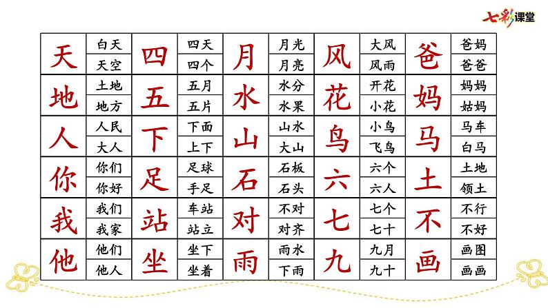 专项5:词语专项复习课件第5页