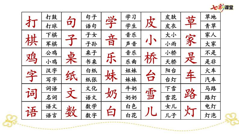 专项5:词语专项复习课件第6页