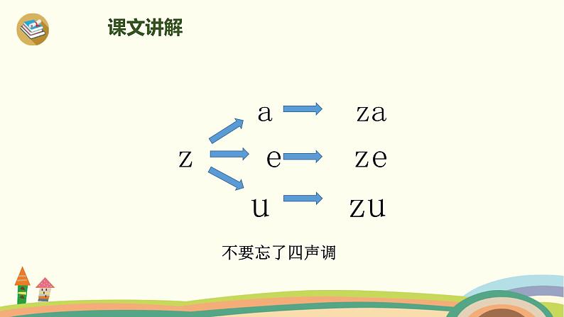 《zcs》PPT课件505