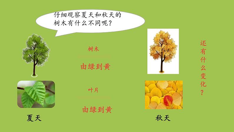 秋天PPT课件第二课时第7页