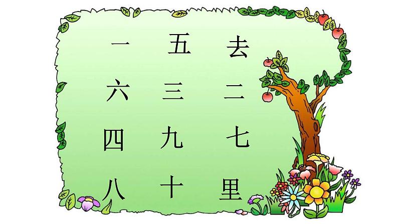 耳口目PPT课件1第3页