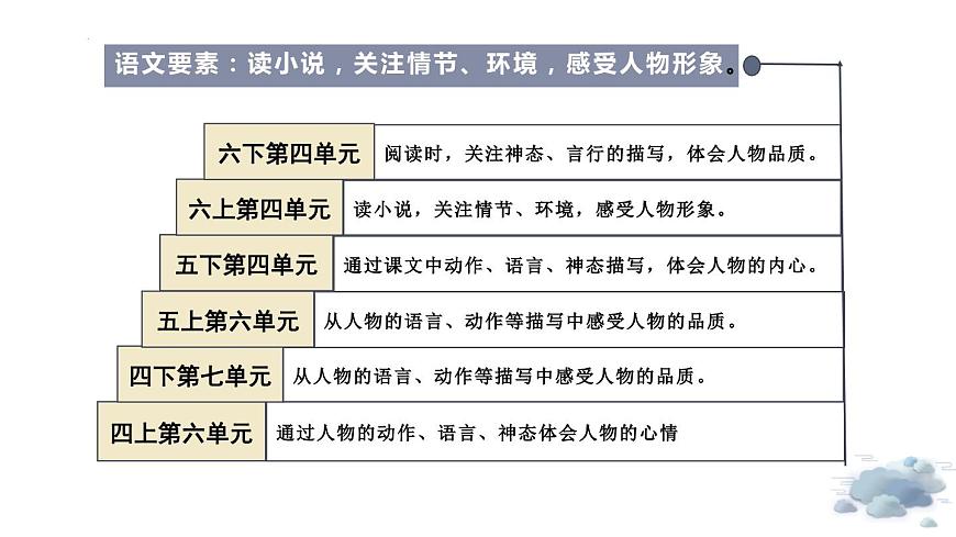 部編版語文六年級(jí)上冊 第13課《橋》(第一課時(shí))(教學(xué)課件)第5頁