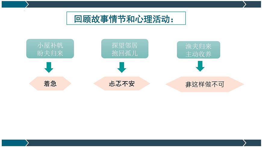 部編版語文六年級上冊 第14課《窮人》（第二課時）（教學(xué)課件）第4頁