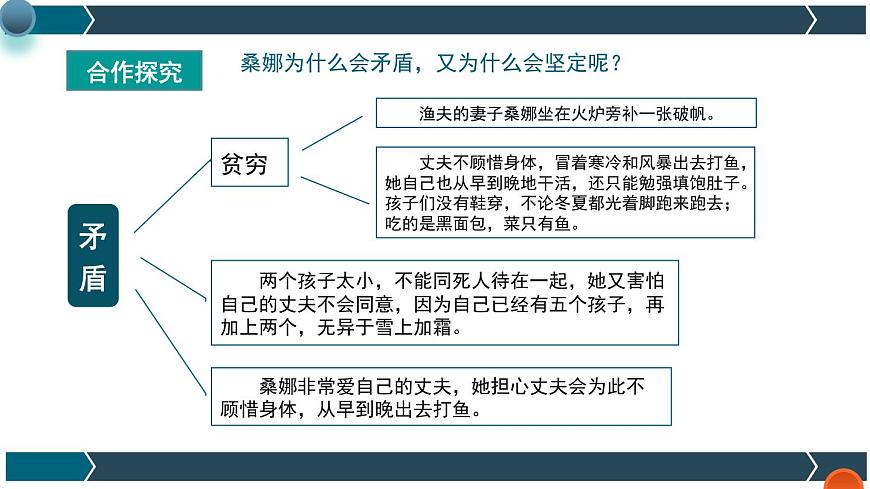 部編版語文六年級上冊 第14課《窮人》（第二課時）（教學(xué)課件）第8頁