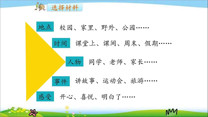 那次玩得真高兴PPT课件2第4页
