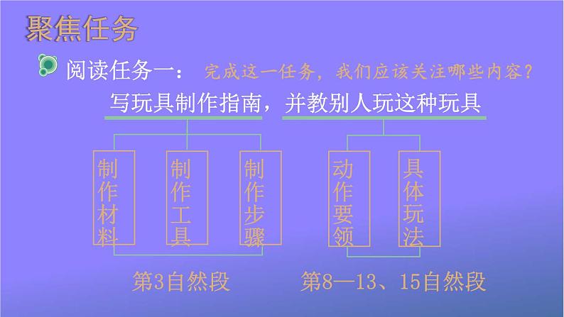 人教部编版小学六年级语文上册《10 竹节人》课堂教学课件PPT公开课第8页
