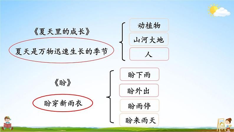 人教统编版小学六年级语文上册《交流平台与初试身手》课堂教学课件PPT公开课第6页