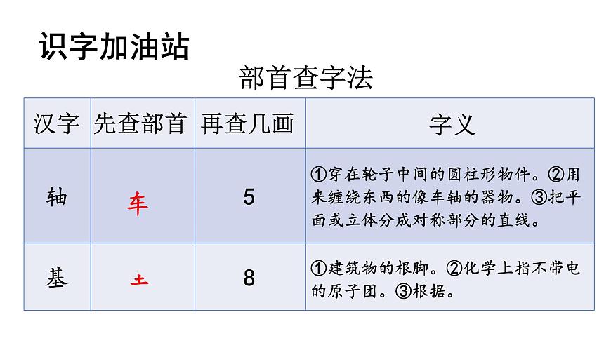 統(tǒng)編版語文三年級上冊語文園地四課件PPT第7頁