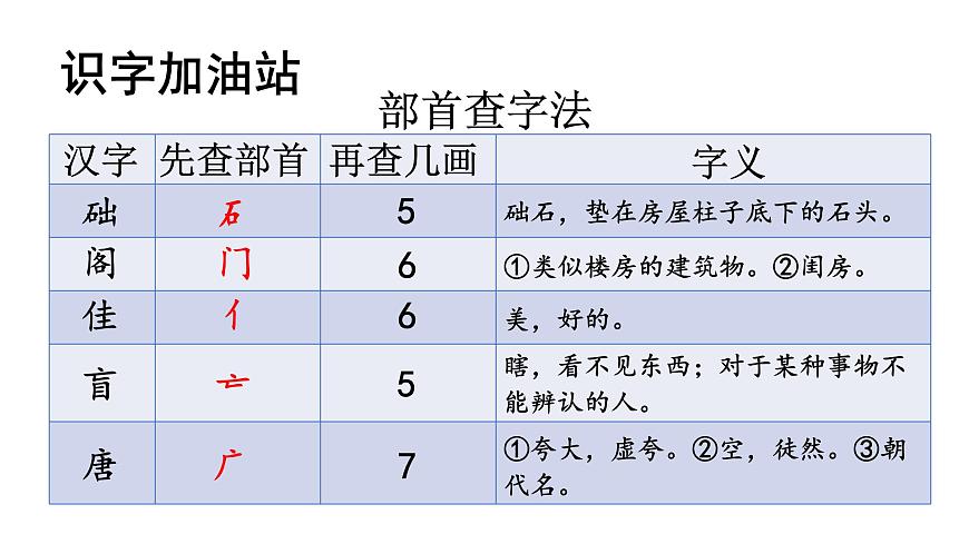 統(tǒng)編版語文三年級上冊語文園地四課件PPT第8頁