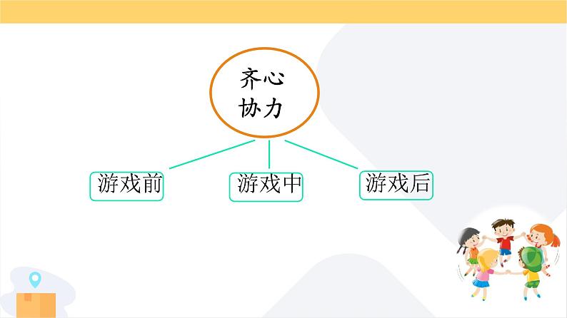 部编版语文四年级上册公开课课件 习作:记一次游戏第6页