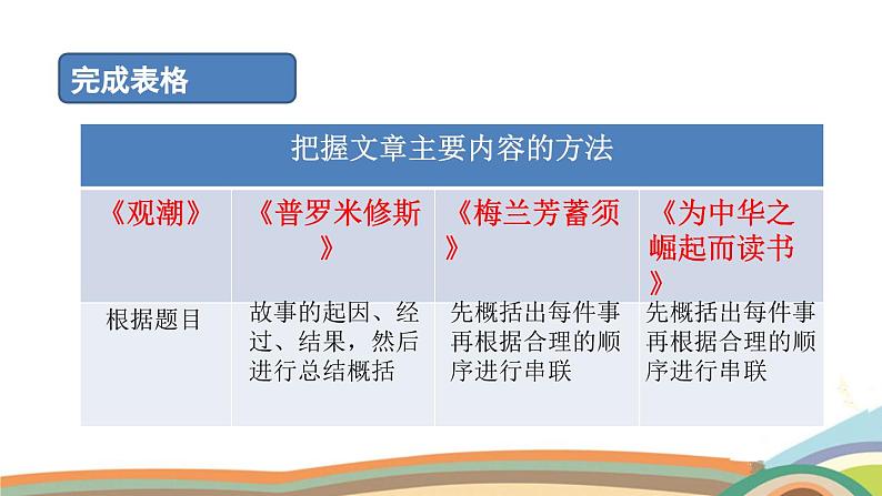 部编版语文四年级上册公开课课件园地七第2页
